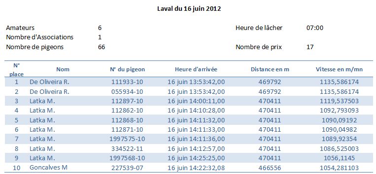 Résumé concours Laval du 16 Juin 2012