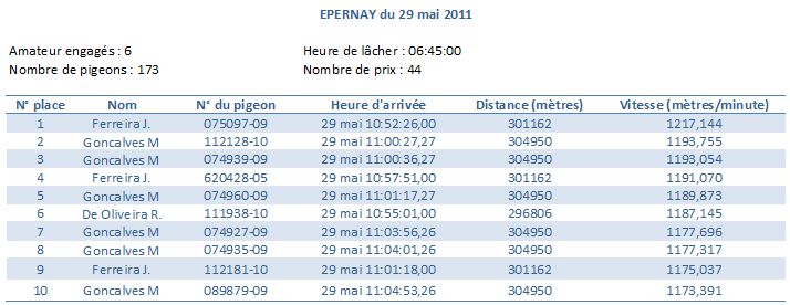 Résumé concours Epernay 29 05 2011